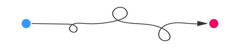 Curved Line